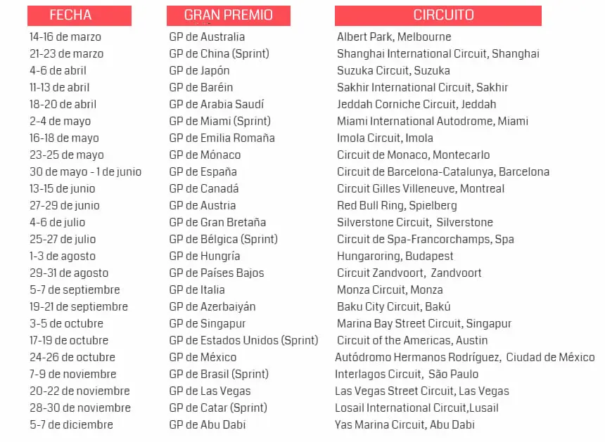 FECHAS, GRAN PREMIO, CIRCUITOS F1